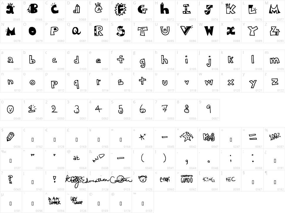 King Education Center Character Map