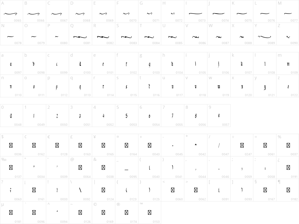 King Georg Character Map