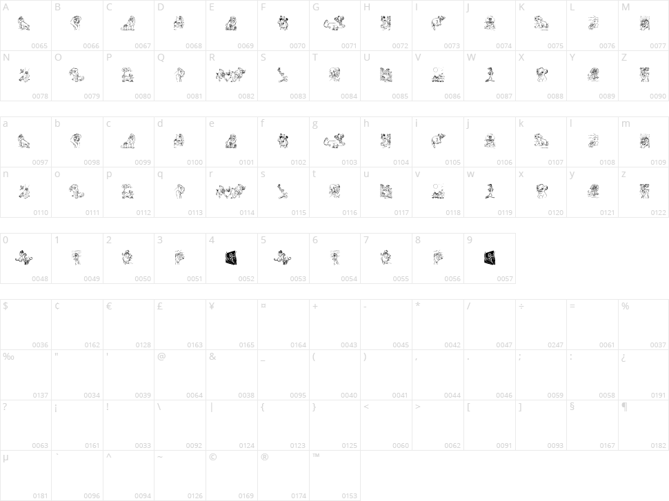 King Lion Character Map