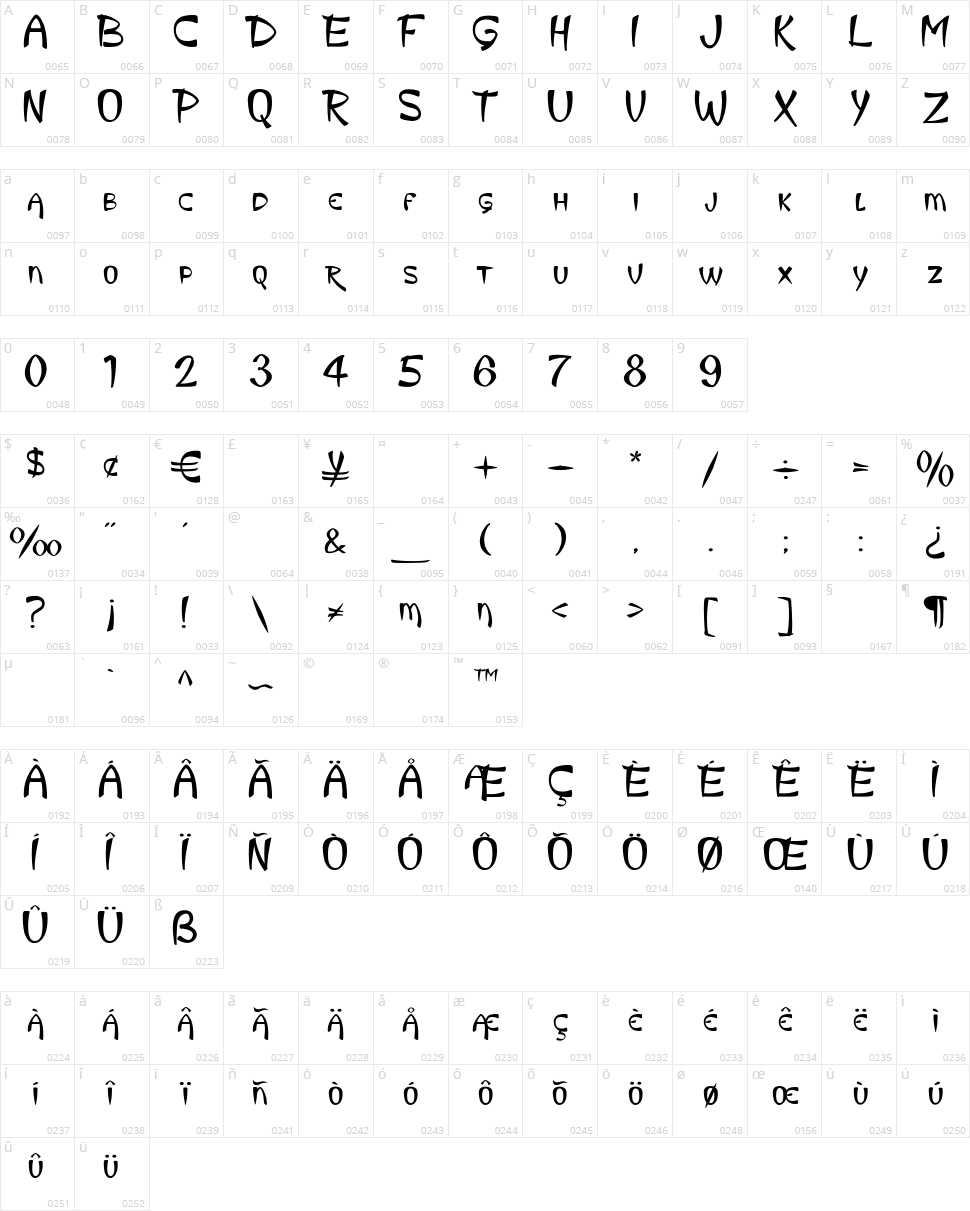 King Luau Character Map