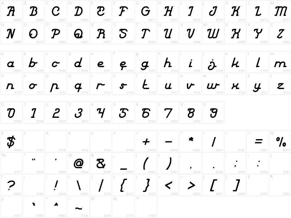 King of Everything Character Map