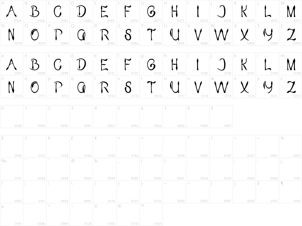 King Of Pirate Character Map