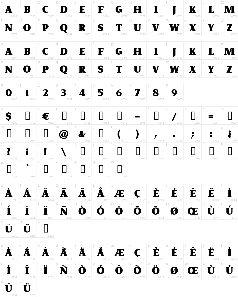 King of Rome Character Map