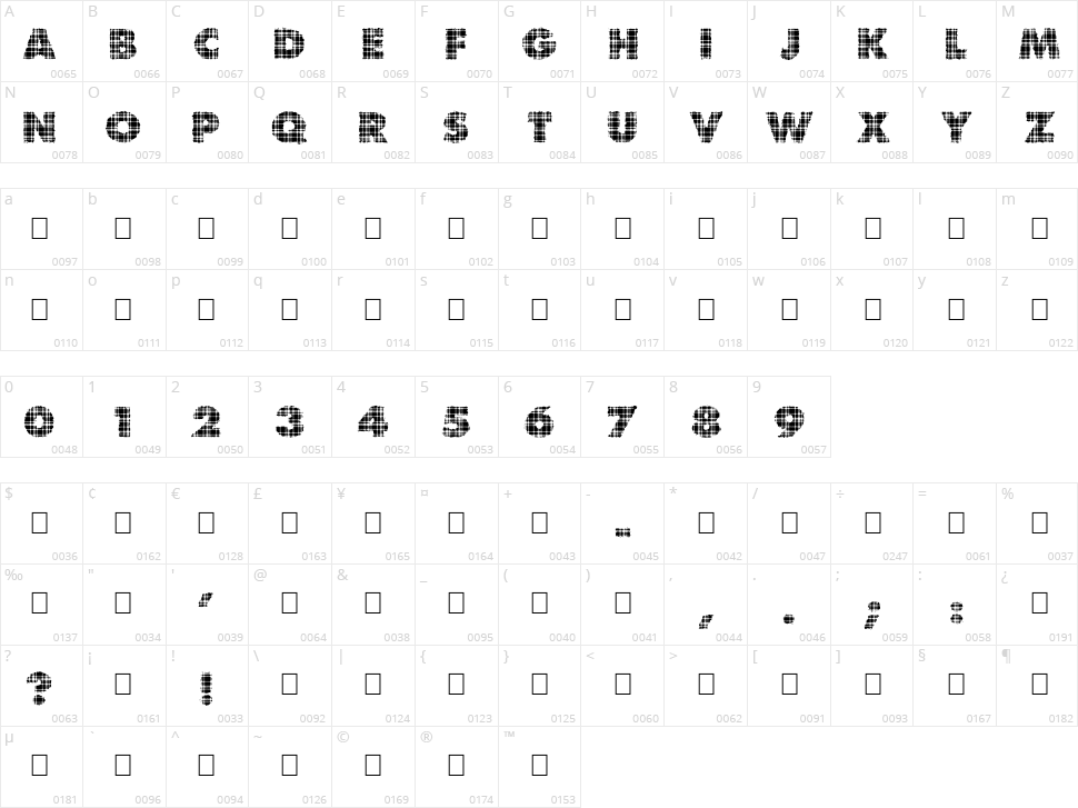 King of Scotland Character Map