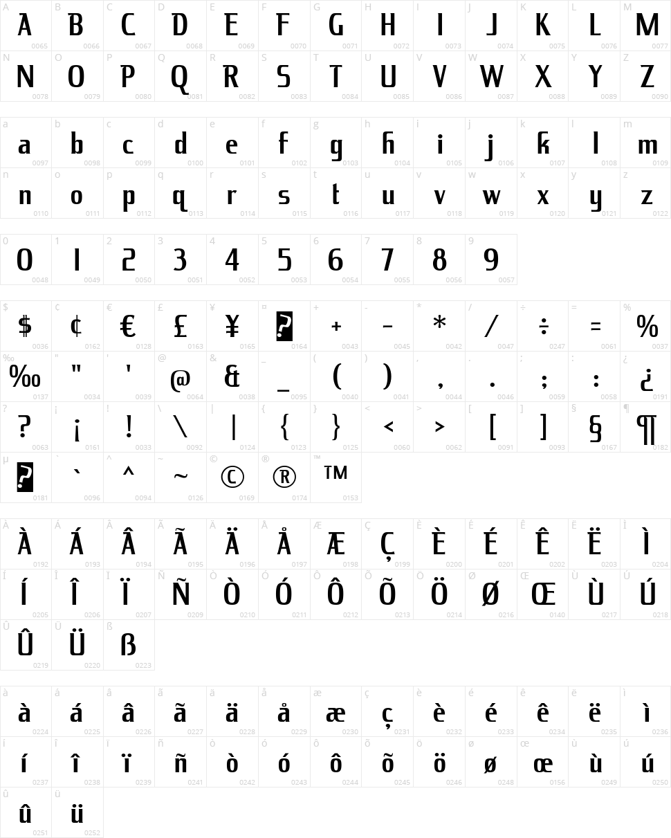 King Richard Character Map