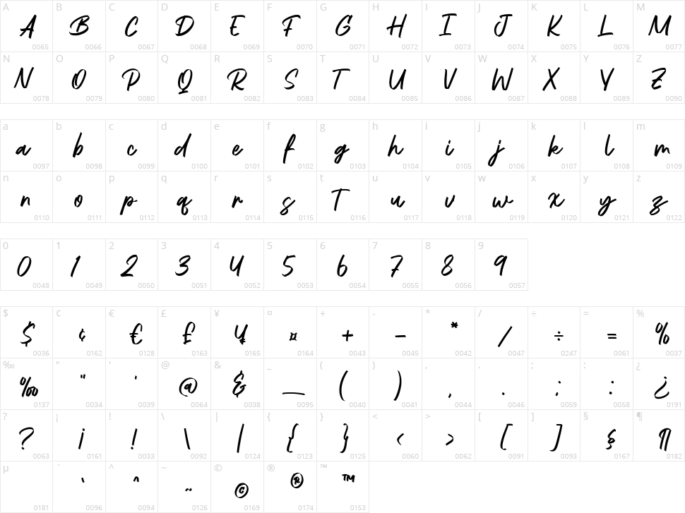 Kingdom Heaven Character Map