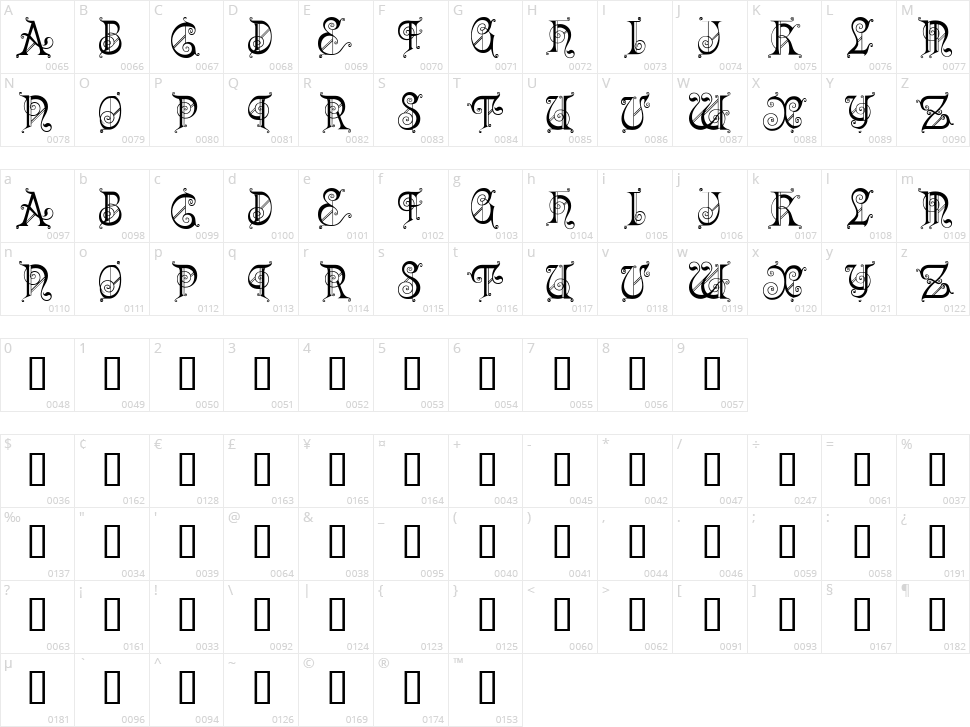 Kingdom Come Character Map