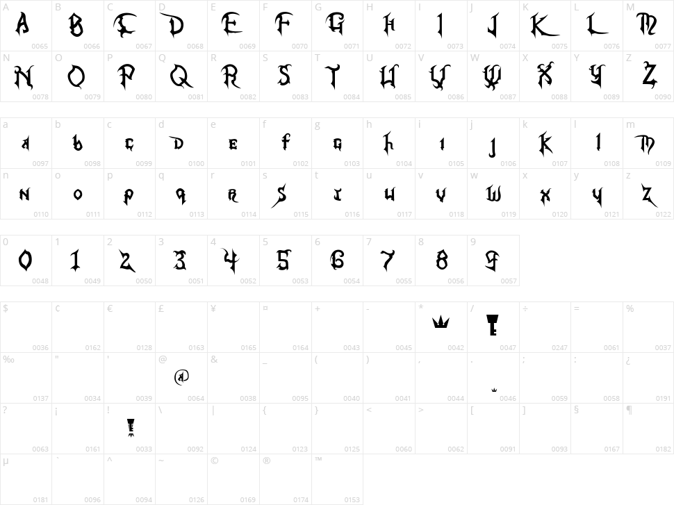 Kingdom Hearts Character Map