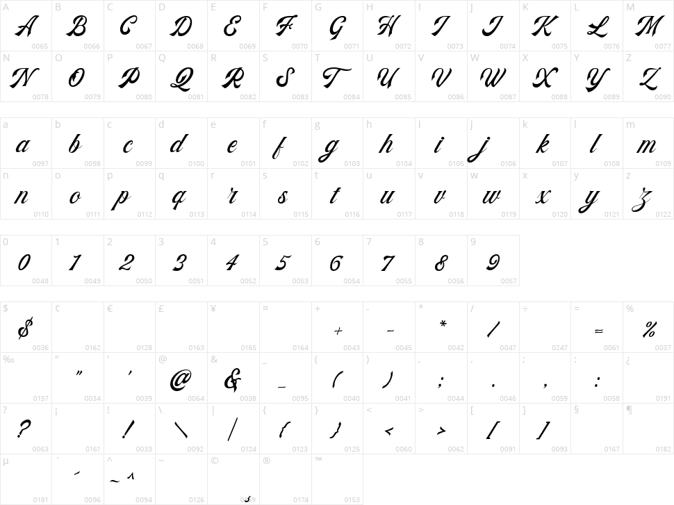 Kingdrops Script Character Map