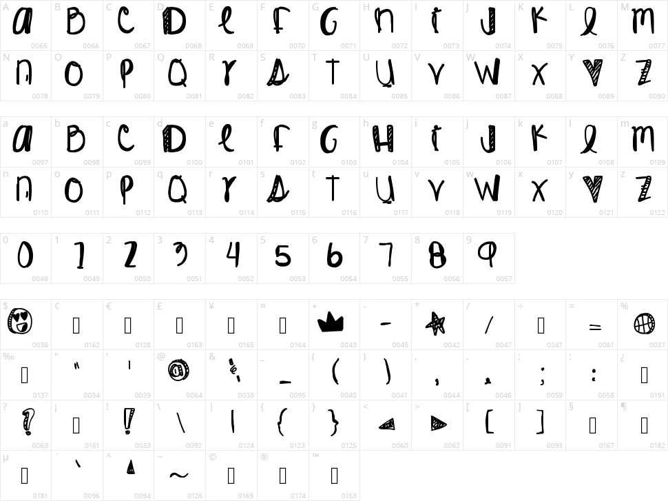 King James Character Map