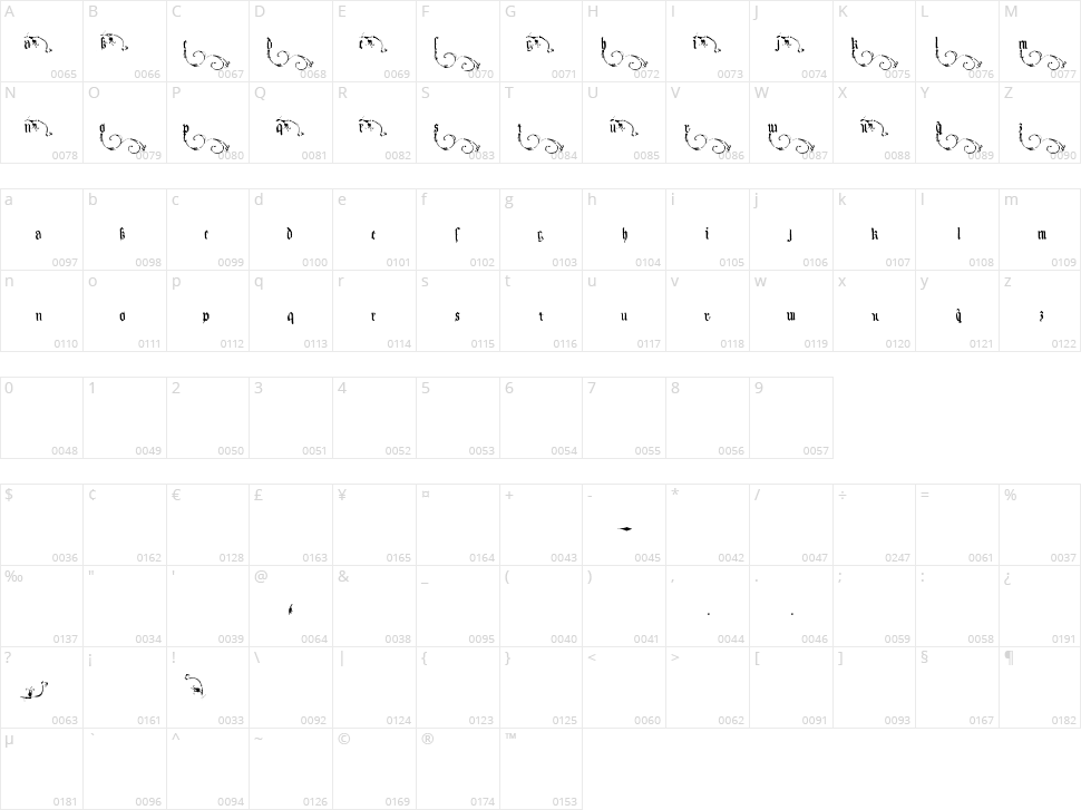 Kingjola Character Map