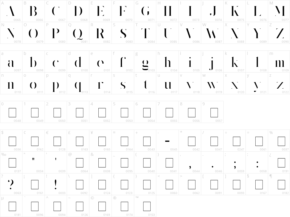 King's Gambit Character Map