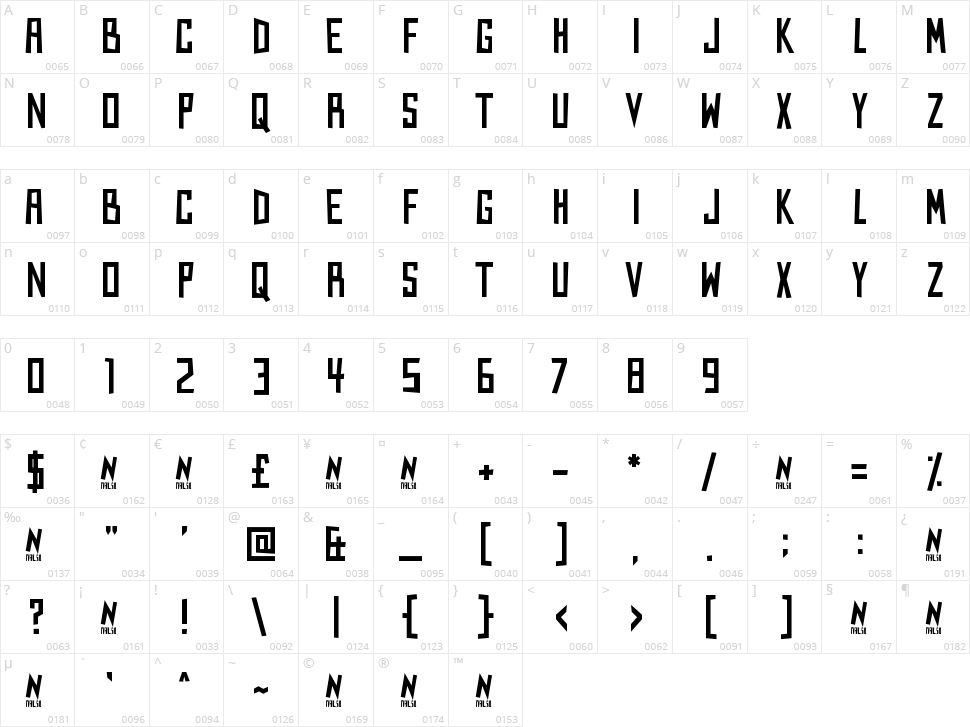 Kings of Kings Lynn Character Map