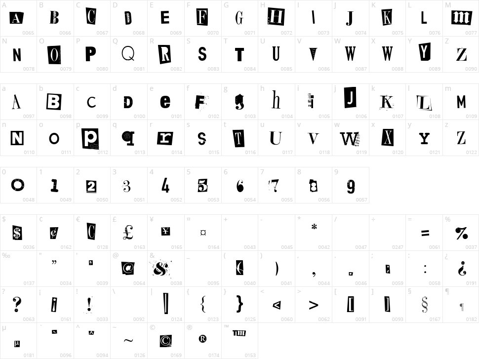 Kings of Pacifica Character Map