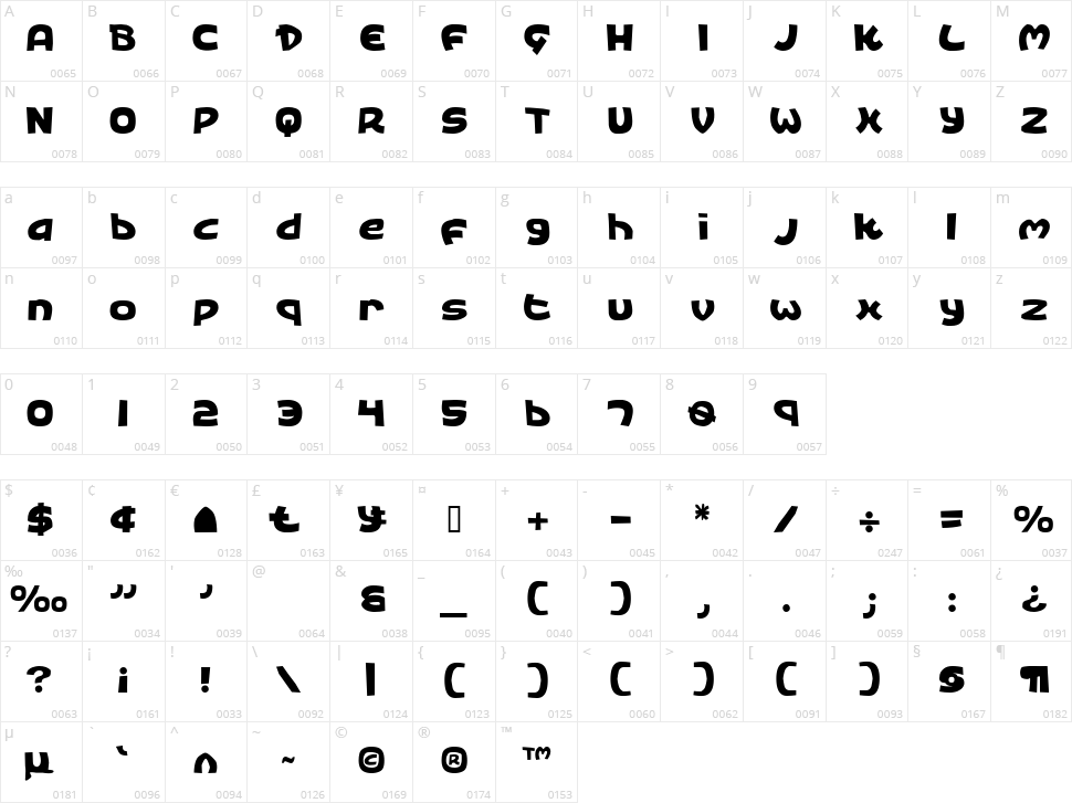 King's Ransom Character Map