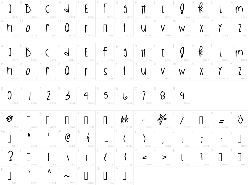 Kings Kardashhh Character Map