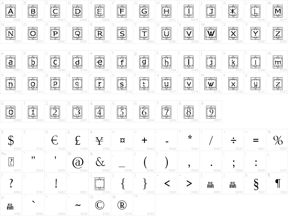 Kingsland Timur Character Map