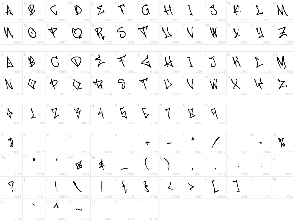 Kingslayer Character Map