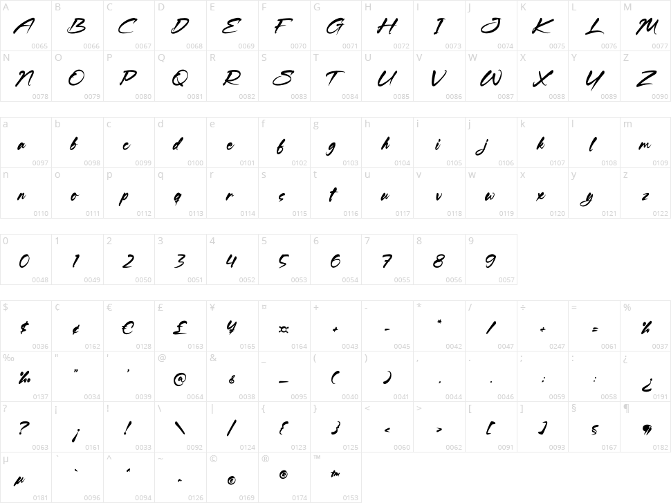 Kingsley Rockstar Character Map