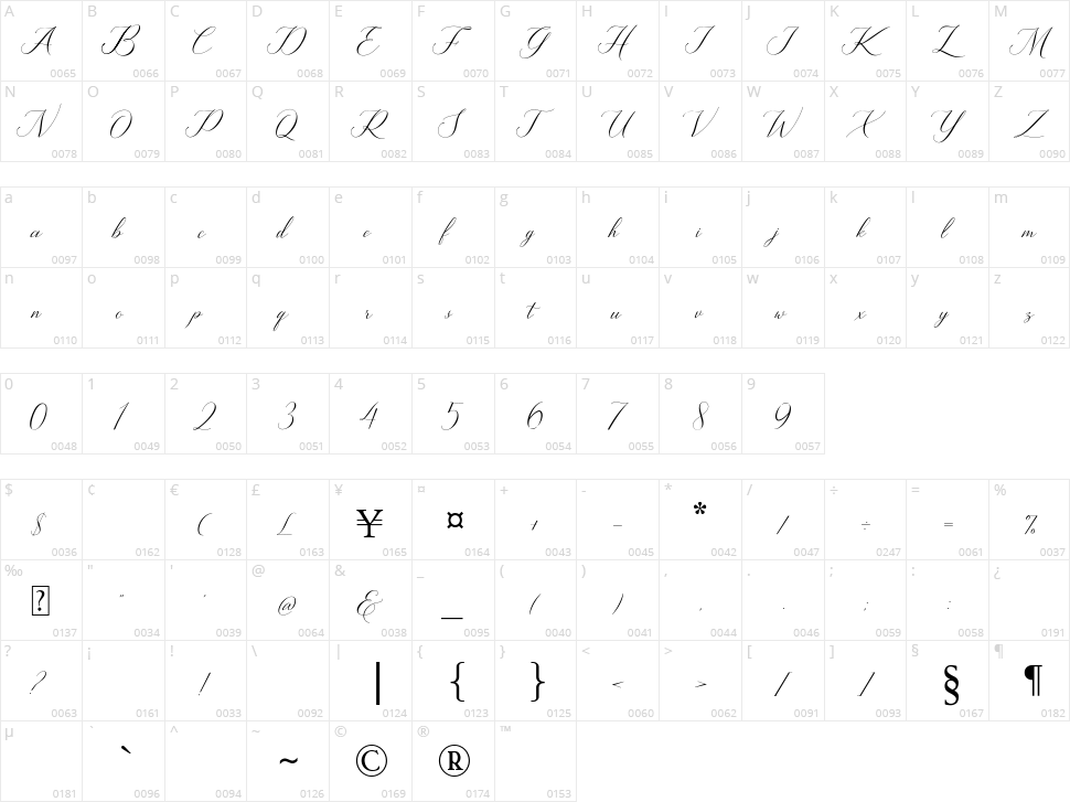 Kingsley Character Map