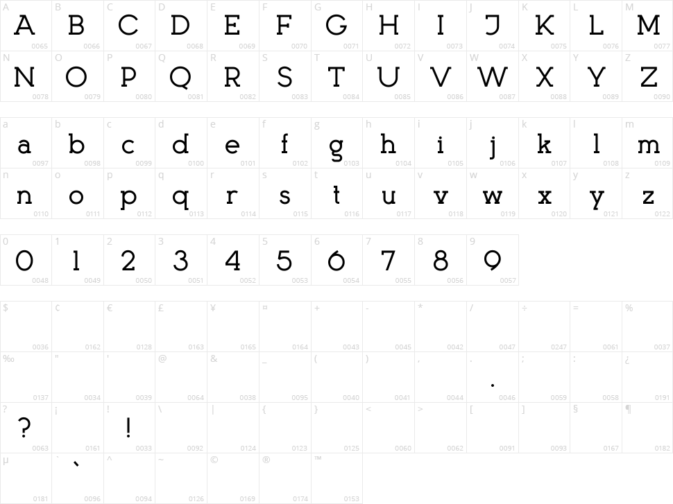 Kingsmen Character Map