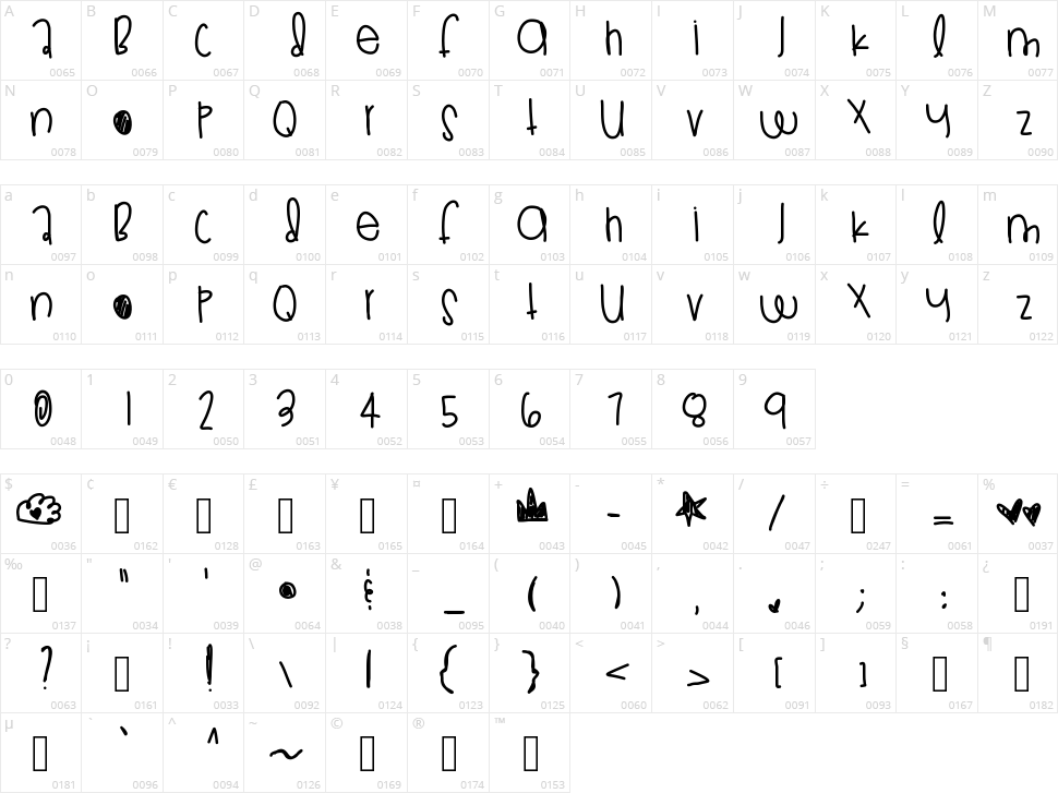 Kings Pride Character Map