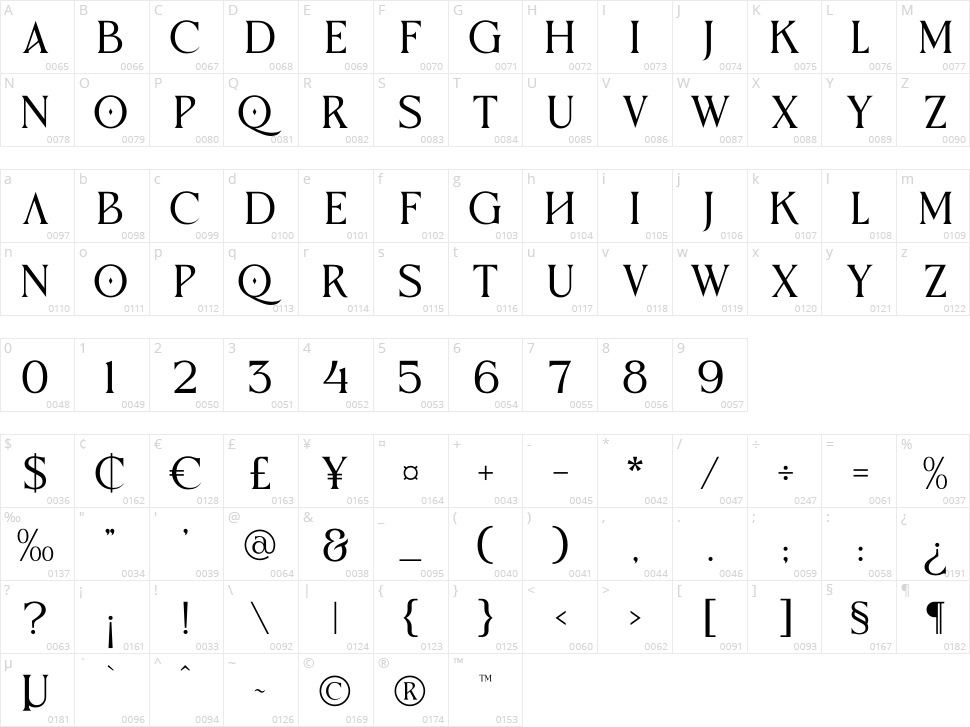 Kingston Roman Character Map