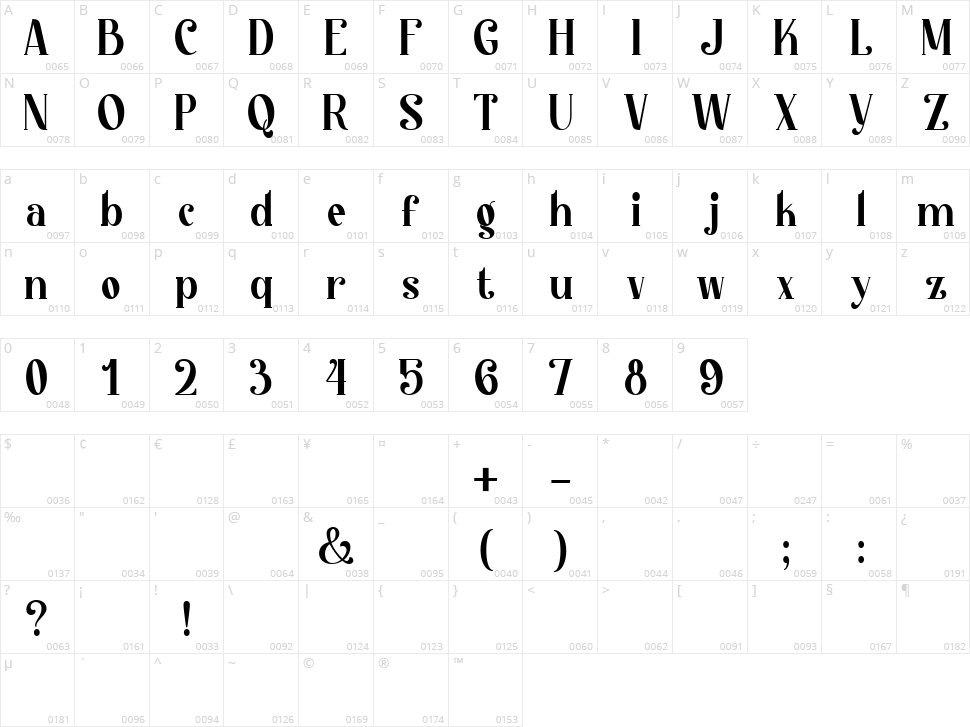 Kingstyle Character Map