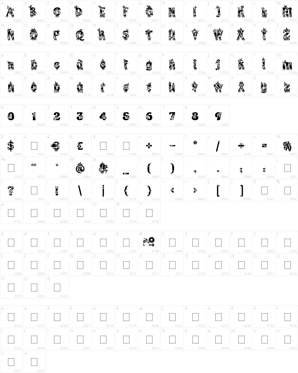 Kingthings Annex Character Map