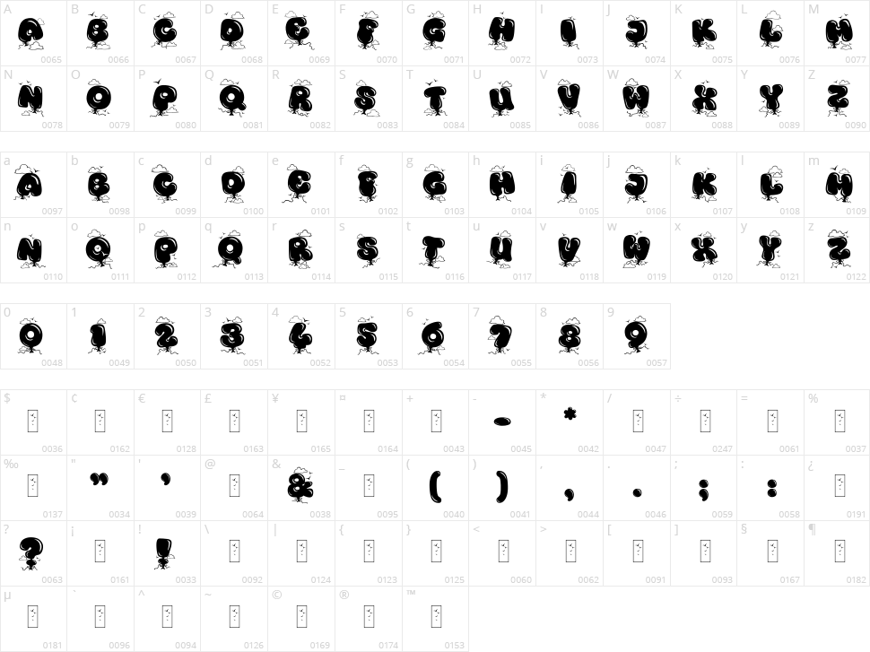 Kingthings Bloone! Character Map