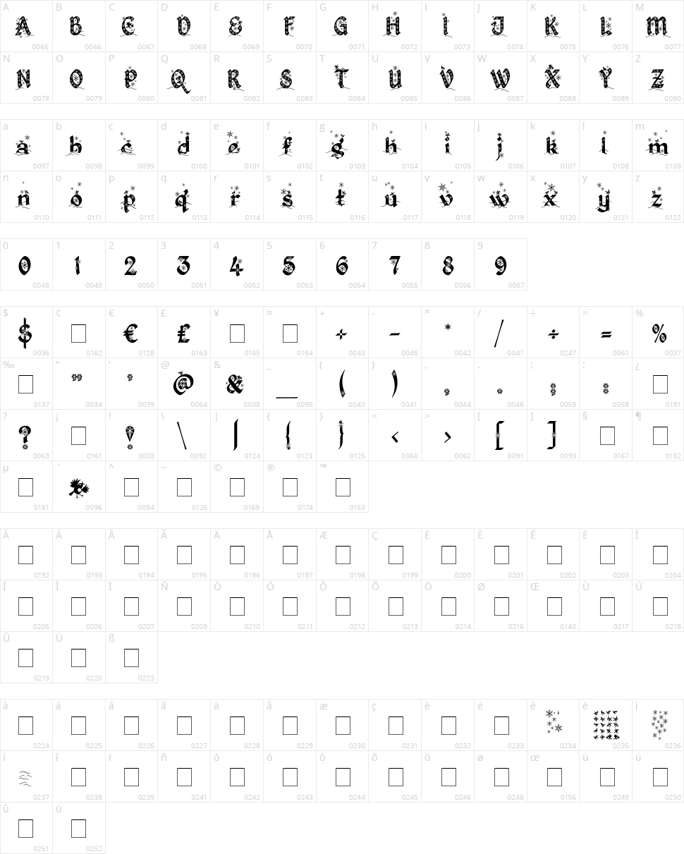 Kingthings Christmas  Character Map