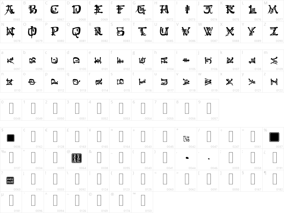Kingthings Conundrum Character Map