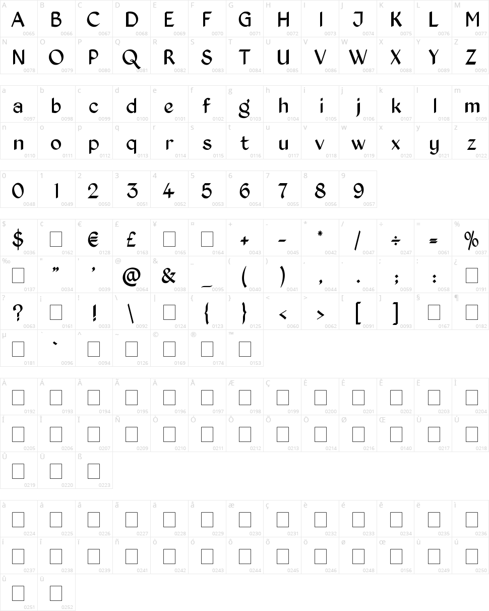 Kingthings Exeter Character Map