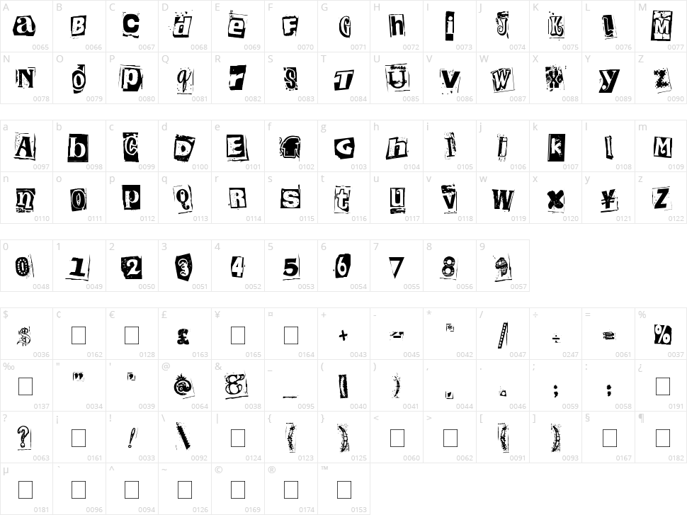 Kingthings Extortion  Character Map