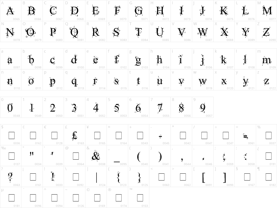 Kingthings Frontwards / Backwards Character Map