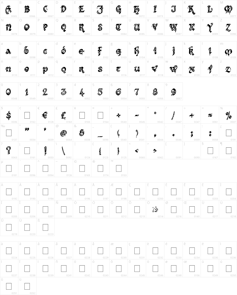 Kingthings Gothique + Xander Character Map