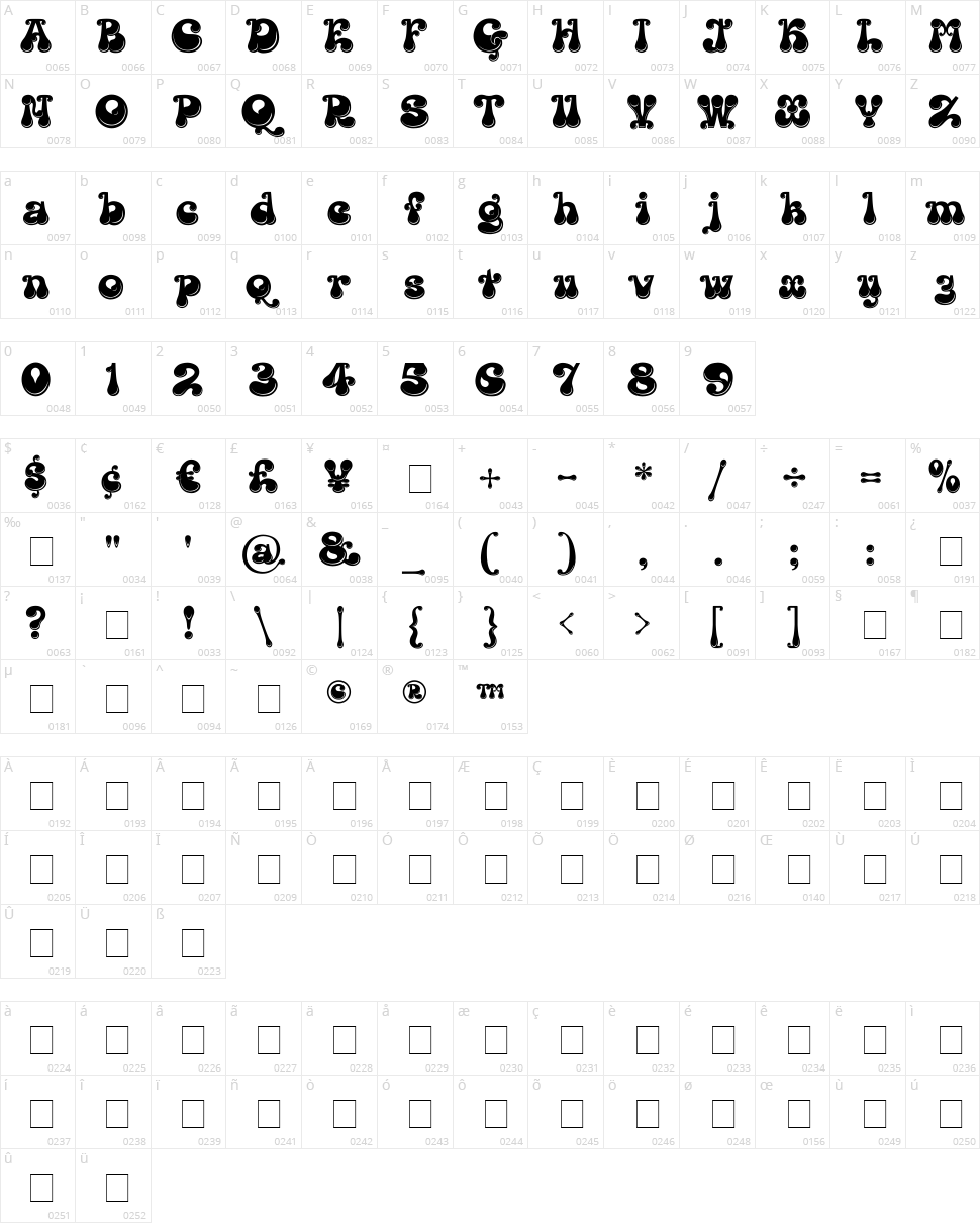 Kingthings Lickorishe Character Map