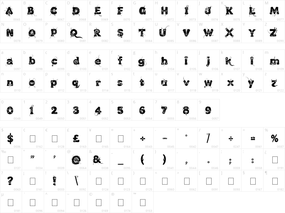Kingthings Lupine Character Map