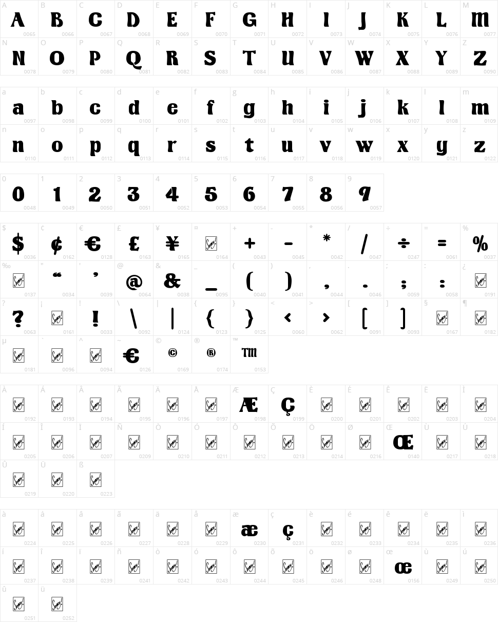 Kingthings Organica Character Map