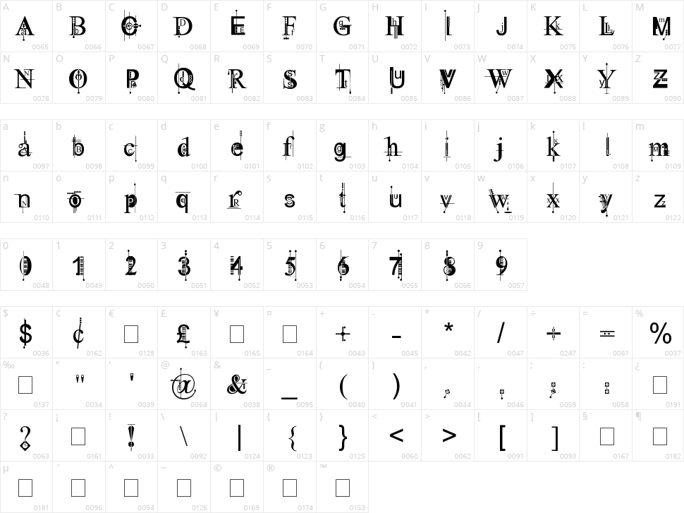 Kingthings Pique'n'meex Character Map