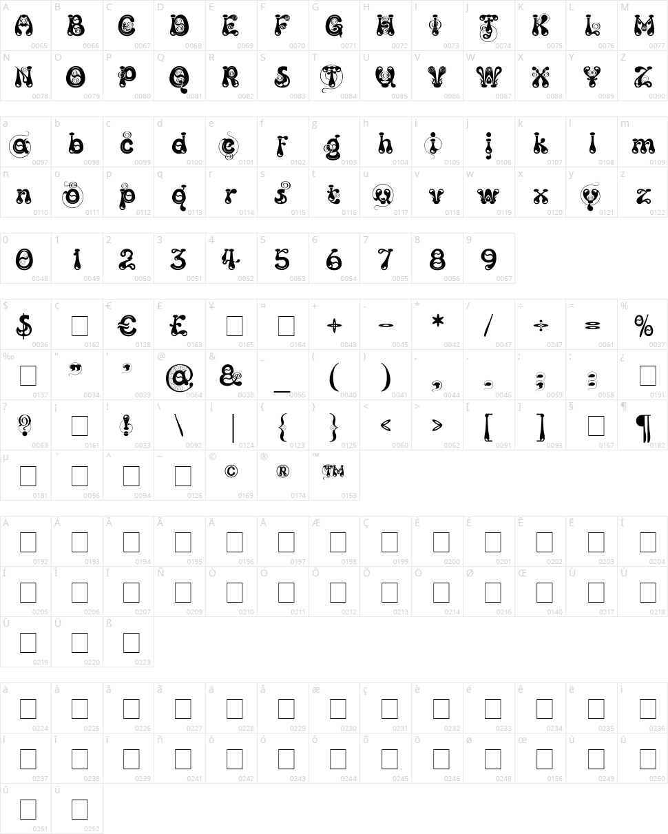 Kingthings Slipperylip Character Map