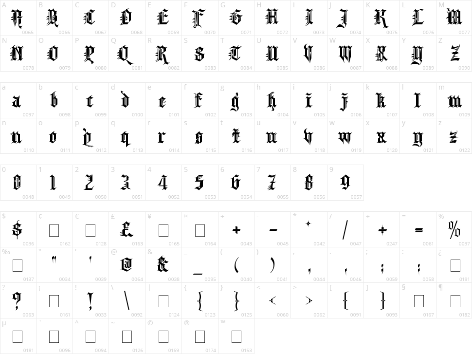 Kingthings Spikeless Character Map