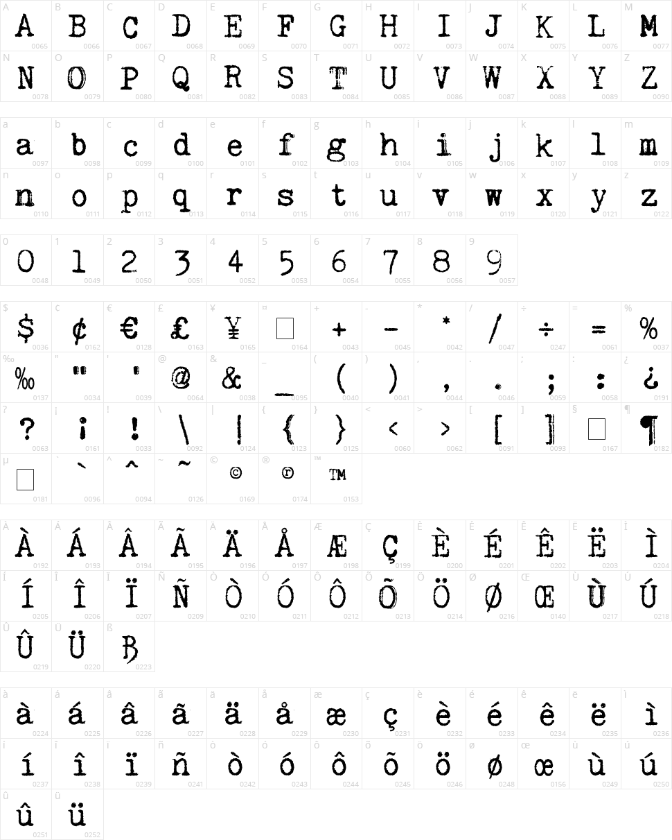 Kingthings Trypewriter Character Map
