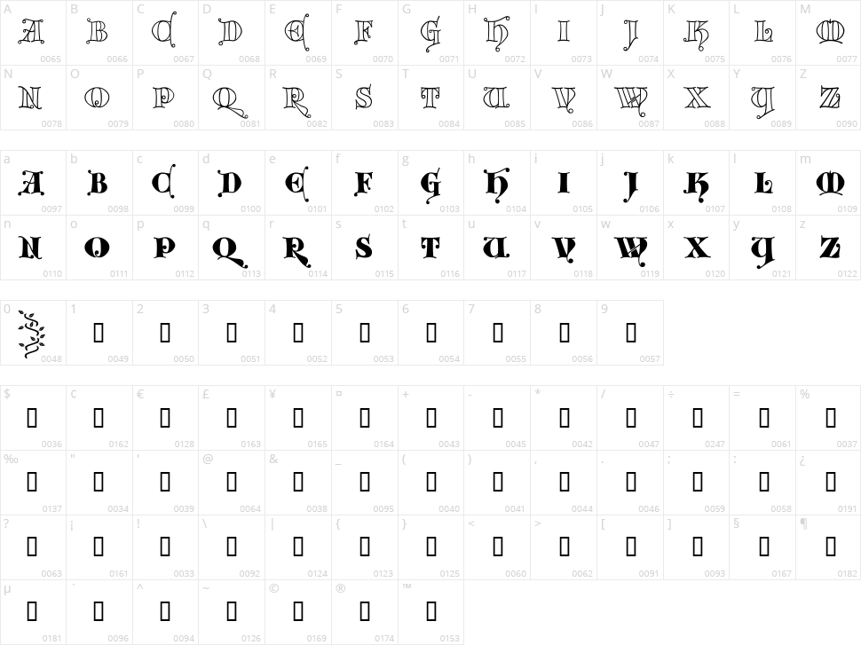 Kingthings Versalis Character Map