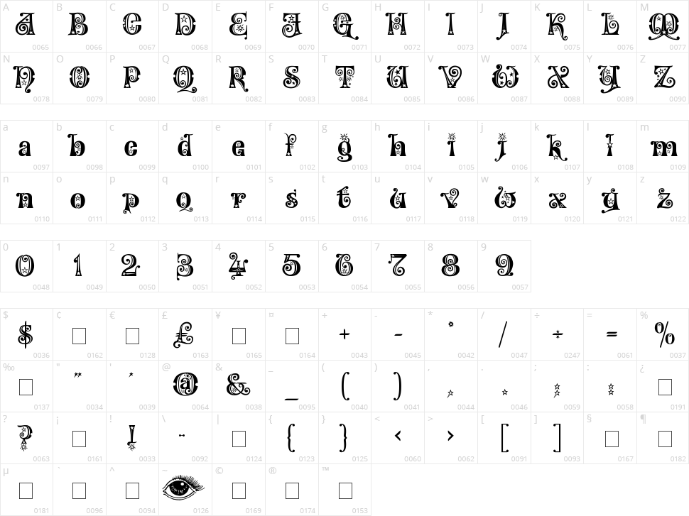 Kingthings Willow Character Map