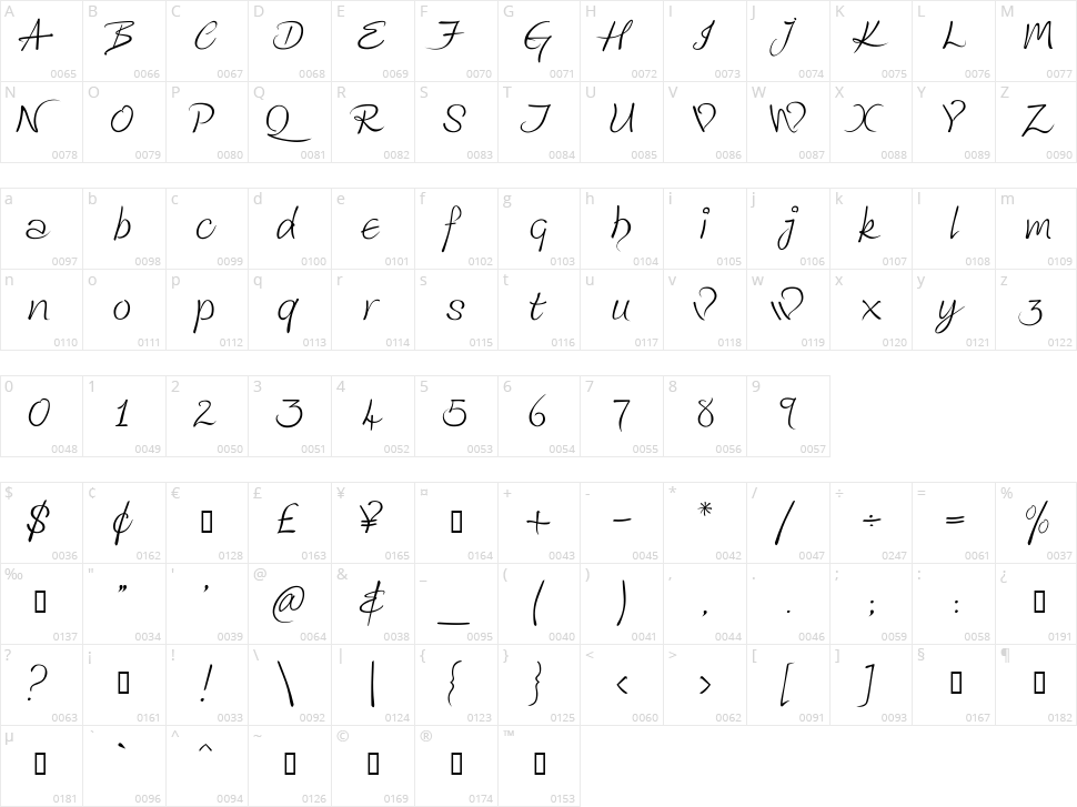Kingthings Wrote Character Map