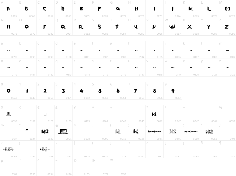 KInifed Character Map