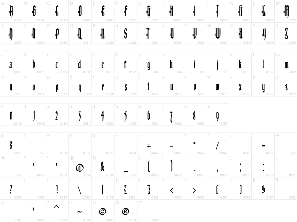 Kinizsi Frakturetta Character Map