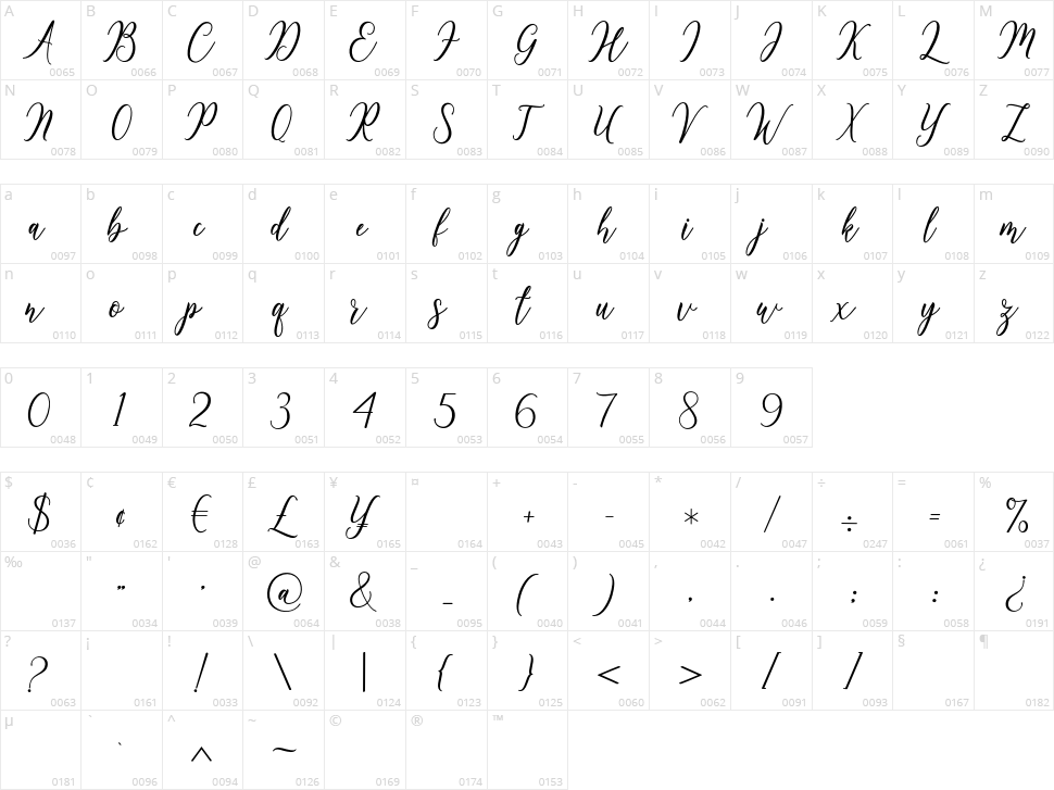 Kinleigh Character Map