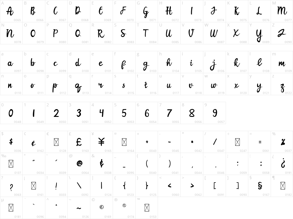 Kinsey Character Map